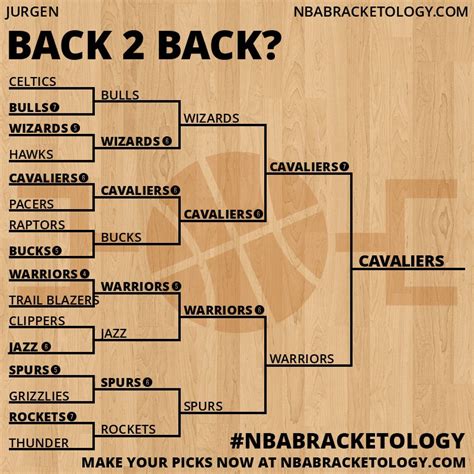 View Entry: Back 2 back? | NBA Bracketology - A Bracket Challenge for ...