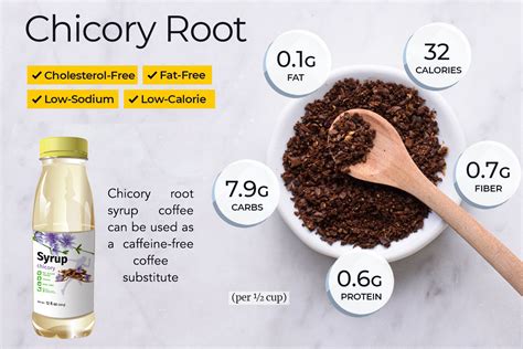 Chicory Root Coffee Syrup Right Food