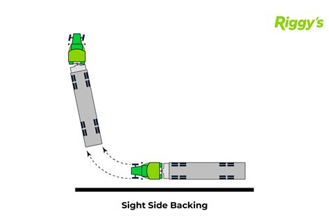 Sight Side Backing Process Vs Blindside Faqs