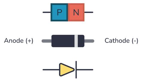 Diode Bridge How Four Diodes Can Convert From Ac To Dc