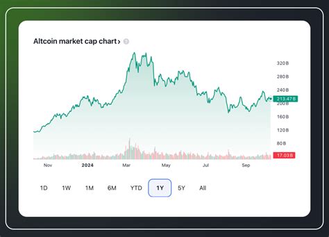 Crypto Alt Season Navigating Altcoin Market Cycles