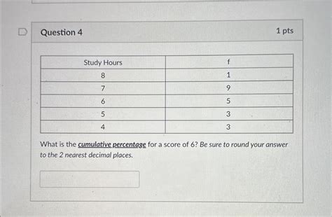 Solved Question 4 1 Pts What Is The Cumulative Percentage