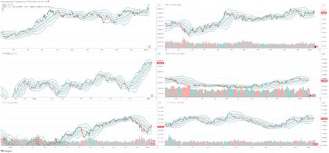 Tvc Ni Chart Image By Osamu Matsushima Tradingview