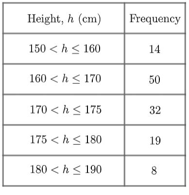 Grouped Frequency Tables Worksheets Questions And Revision MME