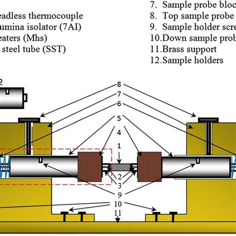 General design of the sample probe. | Download Scientific Diagram