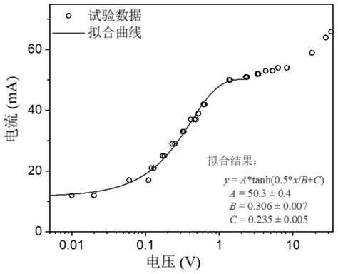 一种基于双探针计算非均匀等离子体电场强度的方法