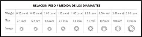 Diamantes Características Y Calidades Las 4cs