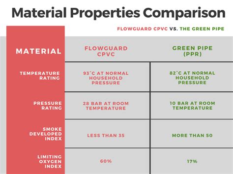 Hot And Cold Water Piping Material Comparison Cpvc Vs Ppr