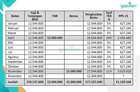 Perhitungan Pph Thr Dan Bonus Dengan Tarif Efektif Blog Gadjian