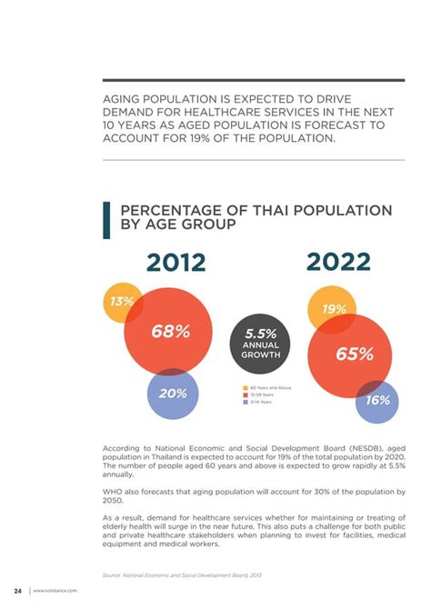 Future Of Thailands Healthcare Industry In Tier 2 Cities Pdf