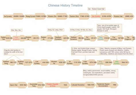 Ancient China History Timeline