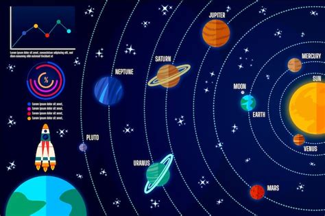 Cartel Del Sistema Solar Con Planetas Y Sol Vector Premium