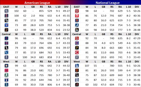 Mlb Standings Printable