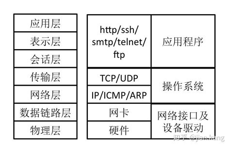 Tcpip 协议模型 知乎