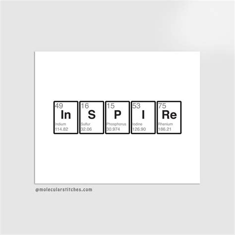 The Chemical Elements From The Periodic Table Are Used To Spell InSPIRe