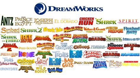 Dreamworks Animation 1998 2026 By Ynlf On Deviantart