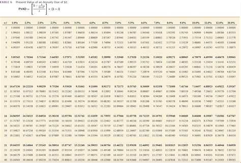 Solved Determine The Combined Present Value 2 Exercise 5 4 Algo Present Course Hero