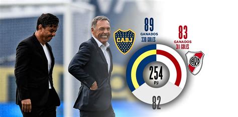 C Mo Est El Historial General Entre Boca Y River