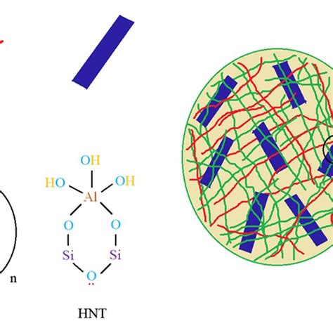 Schematic Diagram Of HPGE Structure Based On PVDF PEO HNT Polymer