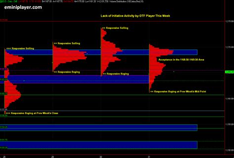 E Mini Player EMini S P 500 Futures Trading Education And Analysis