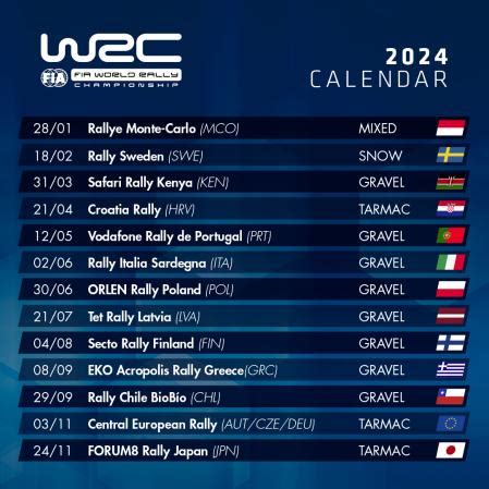 Oficial Así es el calendario del Mundial de Rallies WRC de 2024