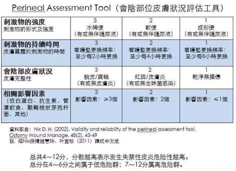 失禁性皮炎的评估、分级和处理【快资讯】