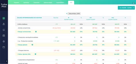 30 logiciels de trésorerie TPE PME comparatif 2023 pour faire le bon