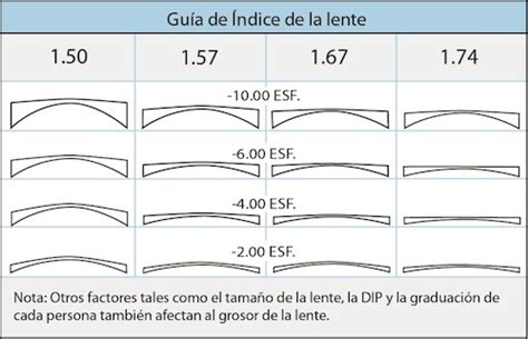 Gafas Con mi graduación pido lentes reducidas DOO Javier Martínez