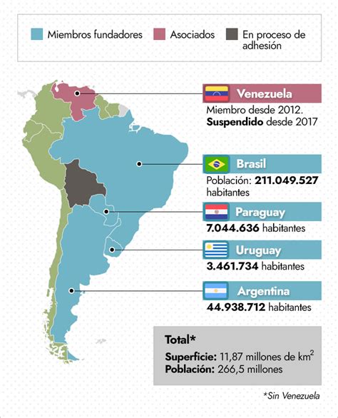 La Crisis De Los Del Mercosur Acuerdo Cumple Tres D Cadas Marcado