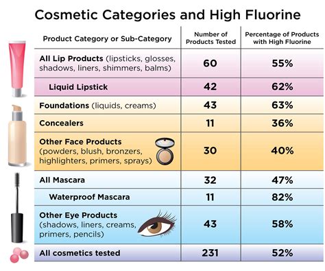 Unlabeled PFAS chemicals detected in makeup