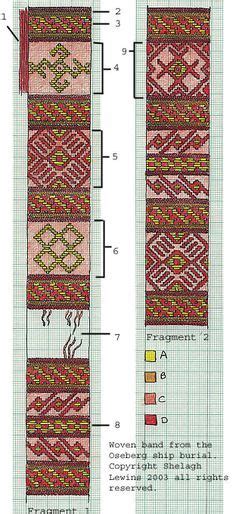 Reconstructed Motifs Of The Oseberg Band Brocaded Soumak Technique