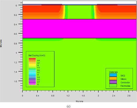 Figure From Simulation Of High Performance Nanoscale Partially