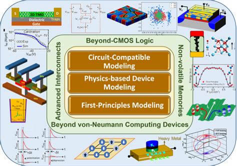 Ieee Journal On Exploratory Solid State Computational Devices And