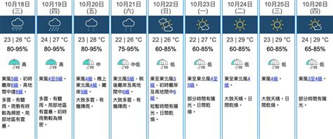 強烈季候風信號現正生效 天文台指陣風達8級烈風 未來兩日大風大雨！ 網絡熱話 新假期