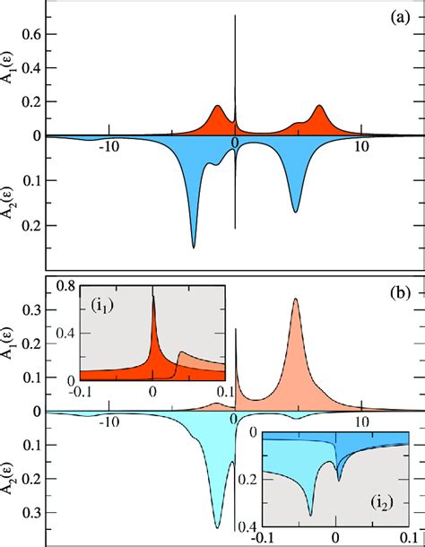 Dot Occupancy Per Spin Top Panel Conductance Middle And Seebeck