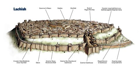 How Sennacheribs Assyrians Poured Their Way Into Hezekiahs Lachish