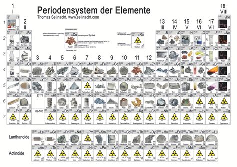 Periodensystem Der Elemente Mit Fotos Wandtafeln Chemie MBM