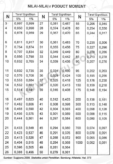 Tabel Distribusi R Tabel Materi Belajar Online The Best Porn Website