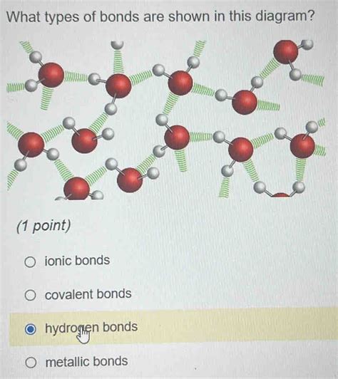 What Types Of Bonds Are Shown In This Diagram 1 Point Ionic Bonds