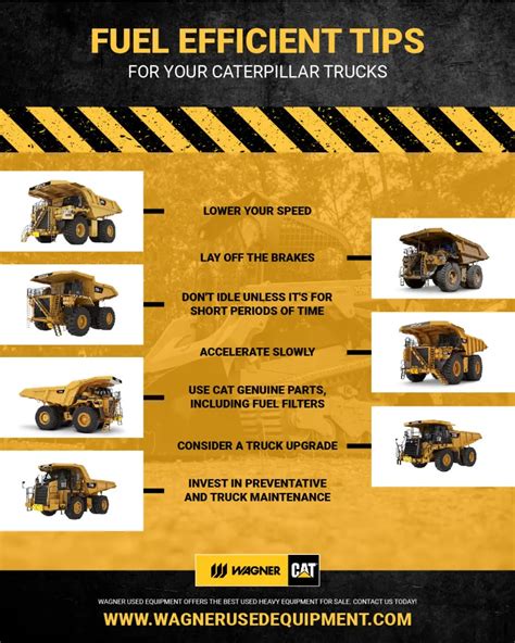 Fuel Efficient Tips For Your Caterpillar Trucks Wagner Used Equipment