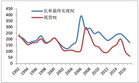 2018年中国锌精矿行业发展趋势及市场前景预测【图】智研咨询