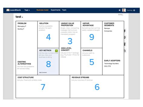 Overview Of Business Model Canvas Tools Ppt