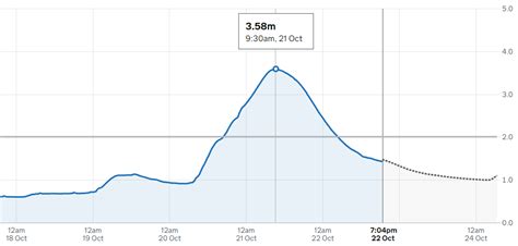 Storm Babet creates havoc – Derby and Sandiacre Canal Trust