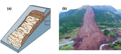 Introduction To Slope Stability Geoengineer Org