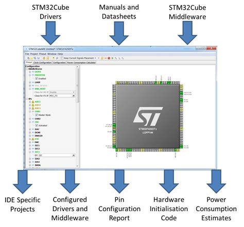 Stm Cubemx