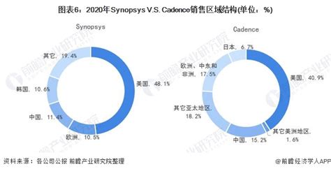 Eda Synopsys Vs Cadence Vs Siemens Eda