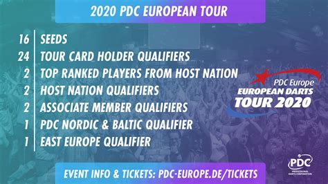 2020 European Tour Structure Confirmed PDC