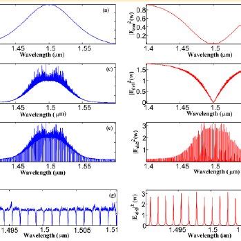 The Dark Bright Soliton Pulse With Center Wavelength At