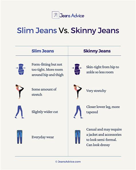 What Are The Differences Between Slim Vs Skinny Jeans Explained