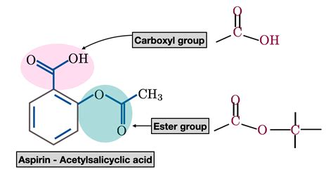 Structure Of Aspirin Functional Groups